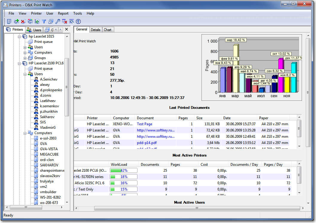O&K Print Watch 4.10 Printer Software