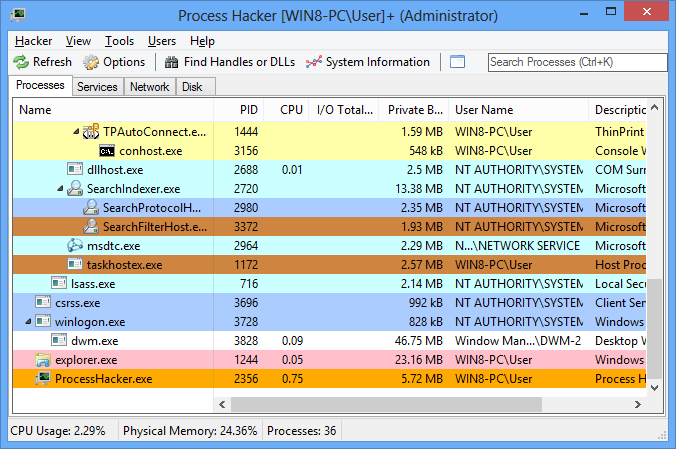 A detailed overview of system activity with highlighting.