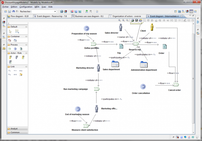 Process map modeling (using the TOGAF Architect module)