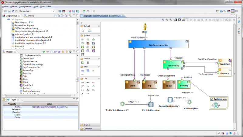 SOA architecture modeling (using the TOGAF Architect module)