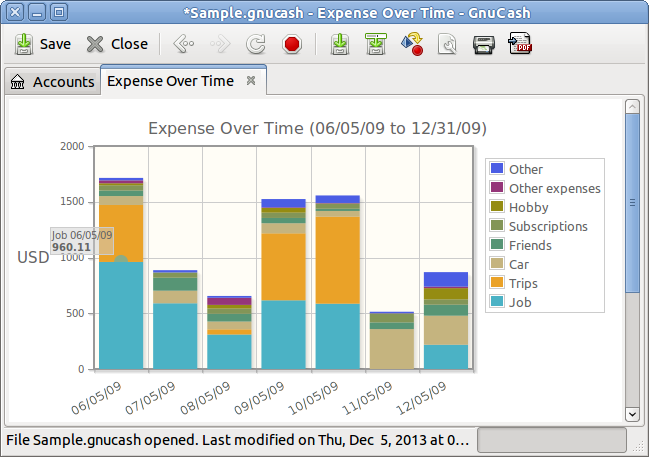 Graphical reports