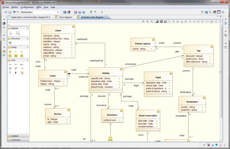 Class diagrams