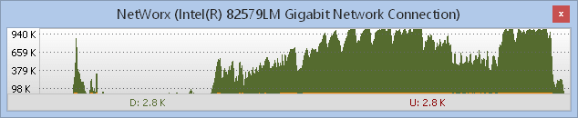 NetWorx is displaying the real time traffic data.