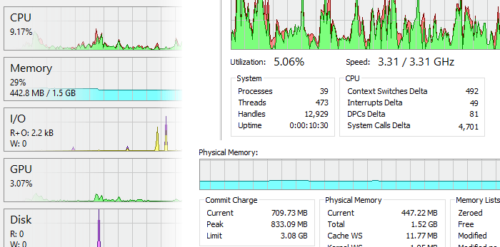 Graphs and statistics allow you quickly to track down resource hogs and runaway processes.