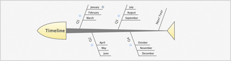 Fishbone Chart