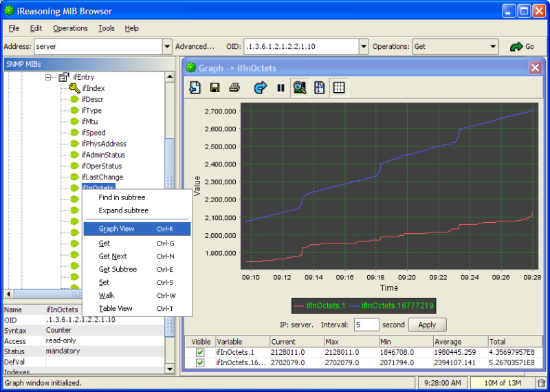 Graph View