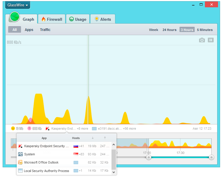 Easily see what apps are sending out data to the Internet and what host in what country they are communicating with. 