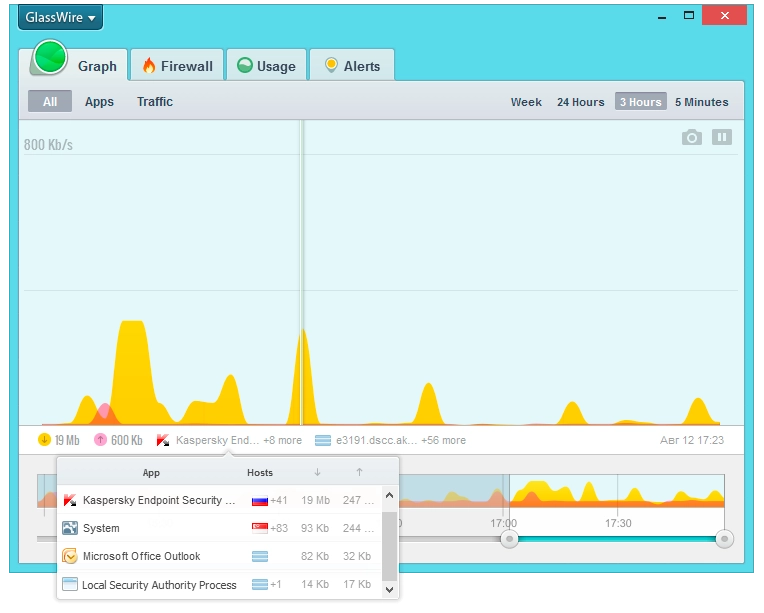 Easily see what apps are sending out data to the Internet and what host in what country they are communicating with. 