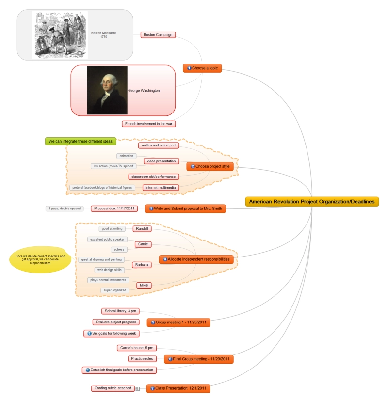 History Project Mind Map History Project Mind Map