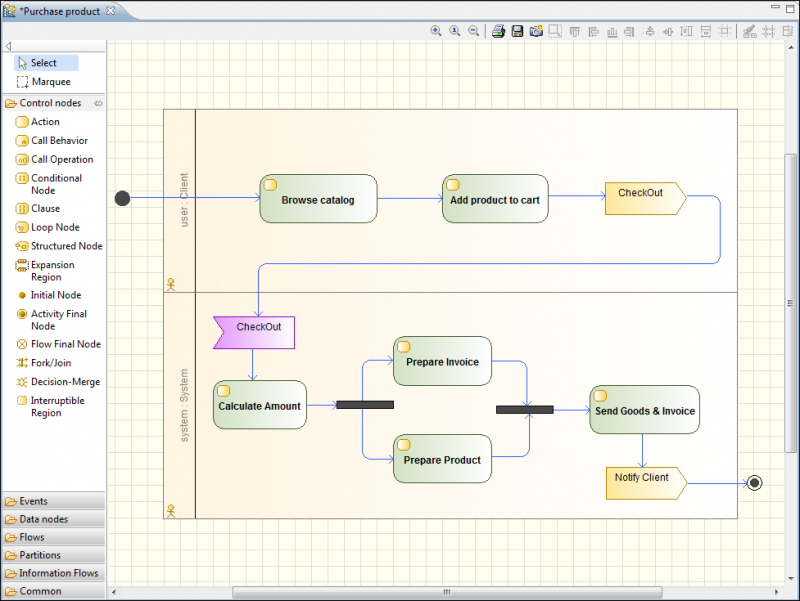 Activity diagrams