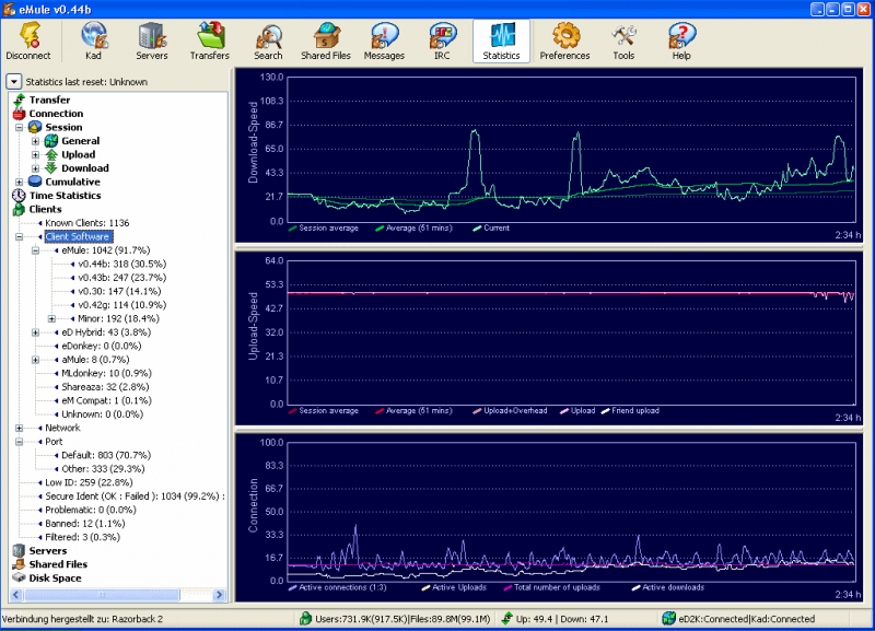 The statistics dialog contains not only the graphically displayed bandwidth usage for uploads and downloads, but also a very detailed tree of all kinds of status informations of your eMule.