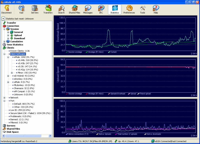 The statistics dialog contains not only the graphically displayed bandwidth usage for uploads and downloads, but also a very detailed tree of all kinds of status informations of your eMule.