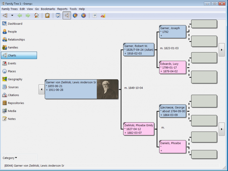 Charts - Pedigree