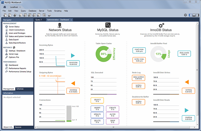 Performance Dashboard