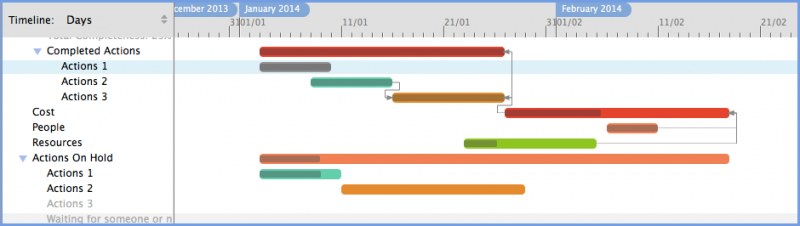 Gantt View