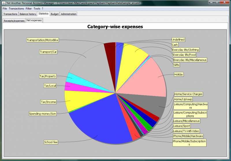 View the distribution of your expenses following the category