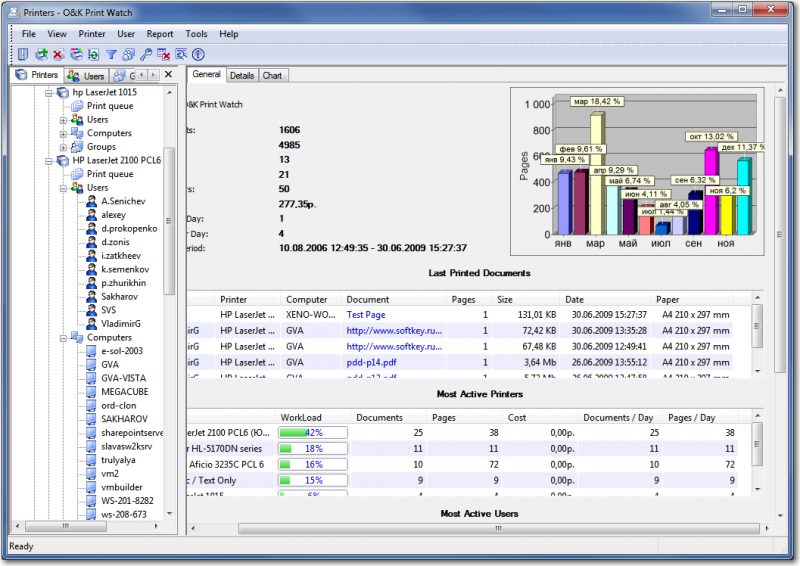 You can control and audit all your print-servers from any PC of your local network.