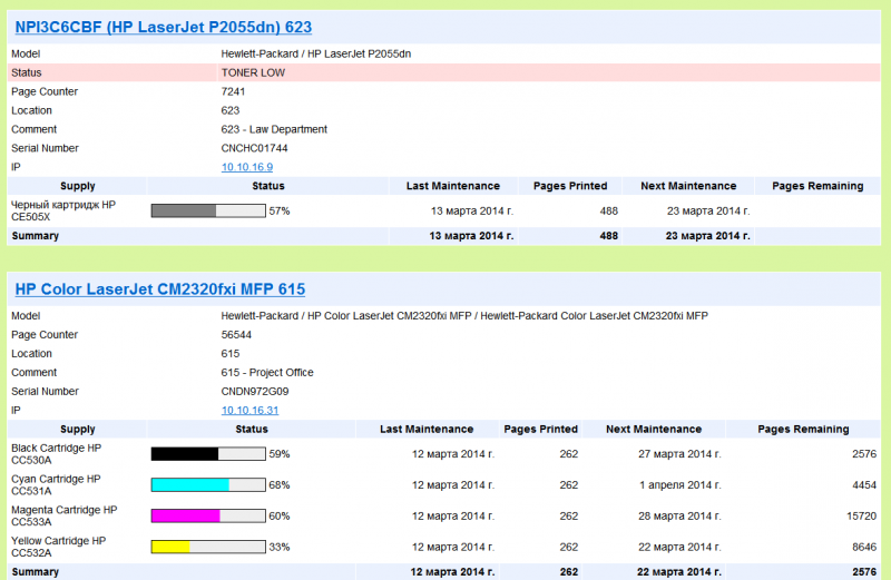 Reports and e-mail notifications for low level printers toners, inks and other supplies.