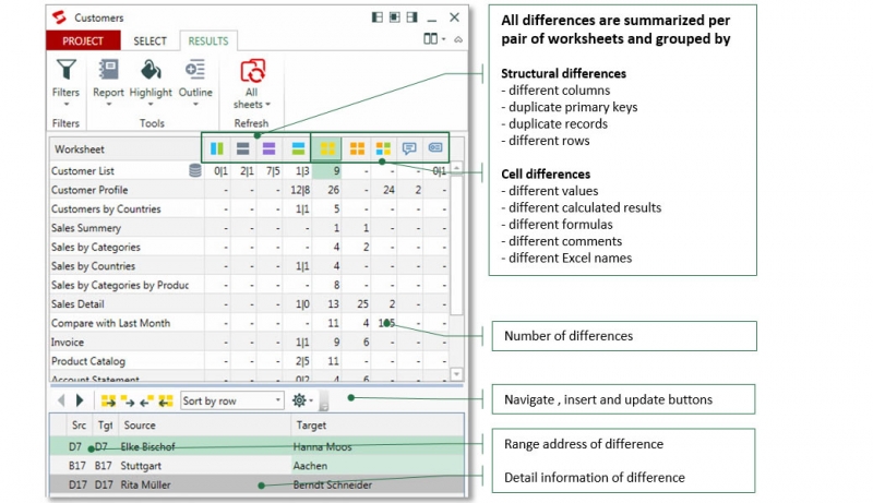 See, decide and manage - Now you can process your results even more efficient.