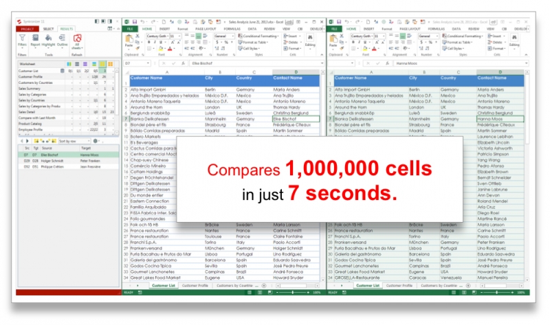 The Synkronizer handles even the largest and most complex tables and databases within seconds.