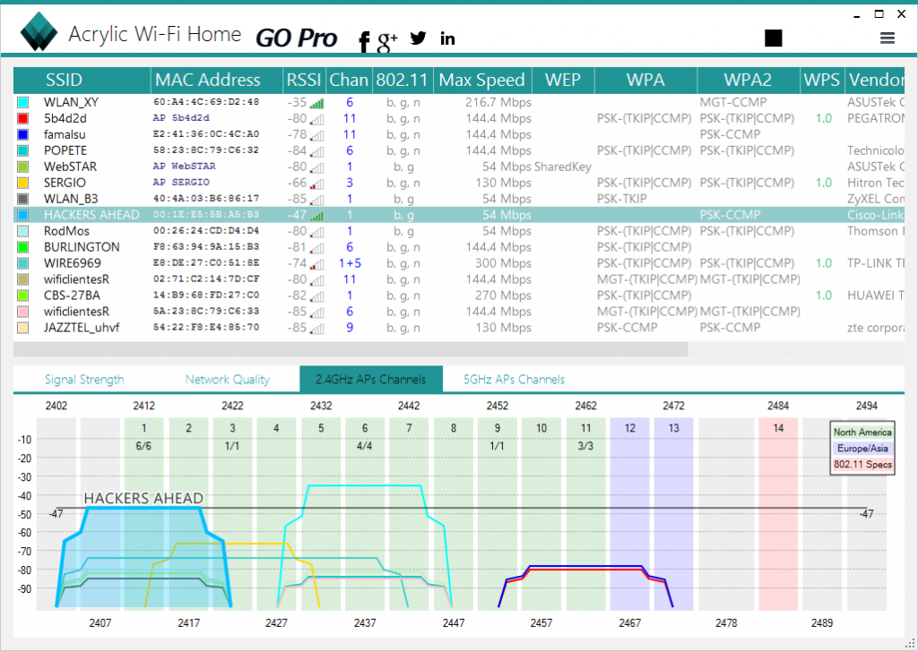 Wifi Analyzer Скачать Windows 7