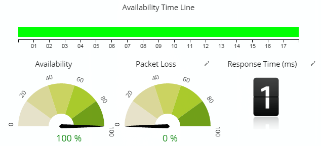 Network Performance Monitoring