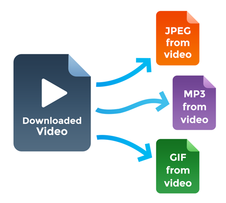 Export MP3 and More from Videos