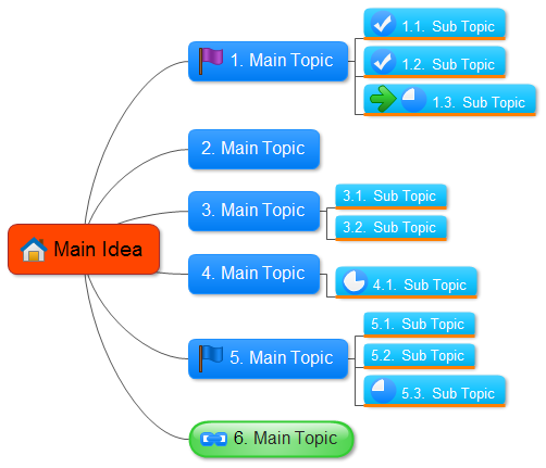 Edraw Mind Map | Brainstorming and Mind-Mapping Software ...