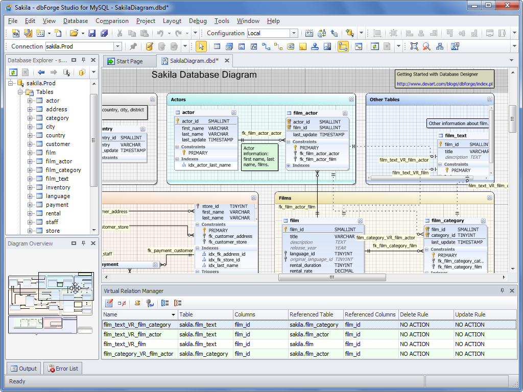 dbForge Studio for MySQL 8.1.45 | Database Software ... internet security diagram 