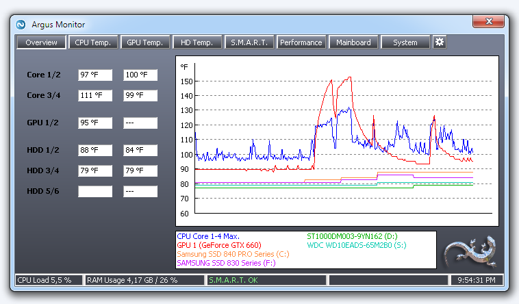 Overview of system temperatures (CPU, GPU, HDD)