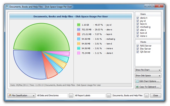 Disk Space Usage, File Categories and Duplicate Files per User