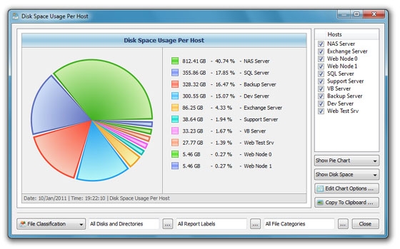 Disk Space Usage, File Categories and Duplicate Files per Host