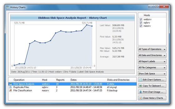 Disk Space Usage History Charts