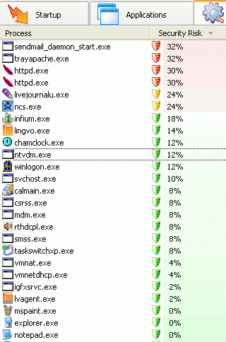 Security Risk Rating 