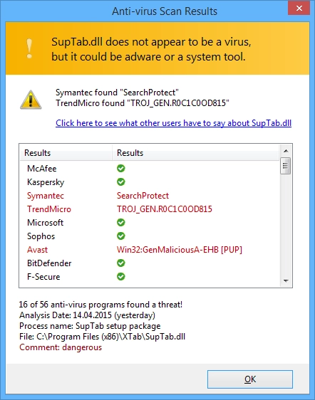 Free online scan with all known Antivirus engines