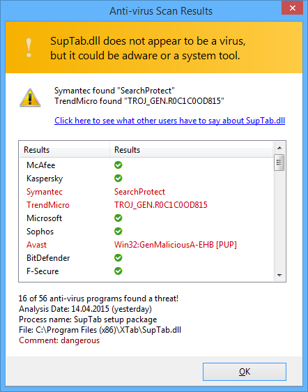 Security Task Manager Antivirus Software