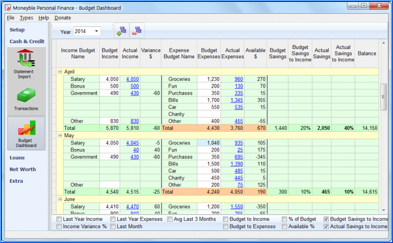 Advanced Budgeting