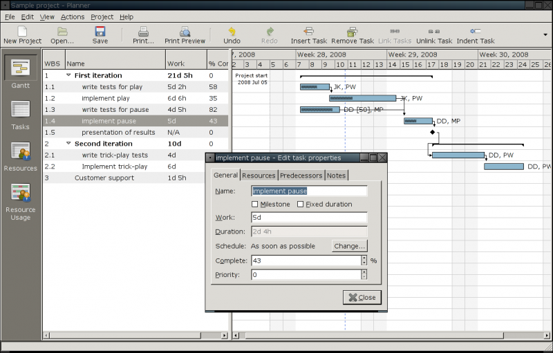 Gantt chart