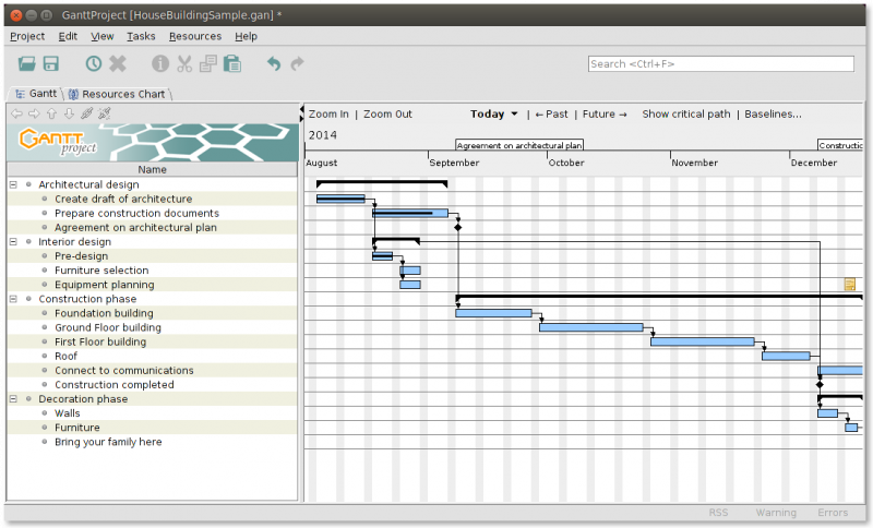 Gantt chart