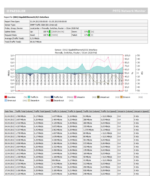 Sample HTML report