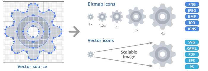 Generate Vector & Bitmap Icons