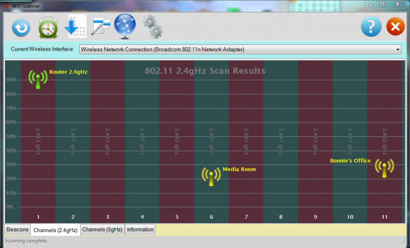 Channel Diagram After Scanning