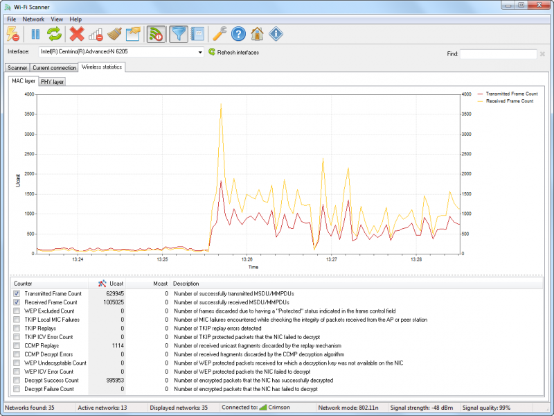 Wireless Statistics