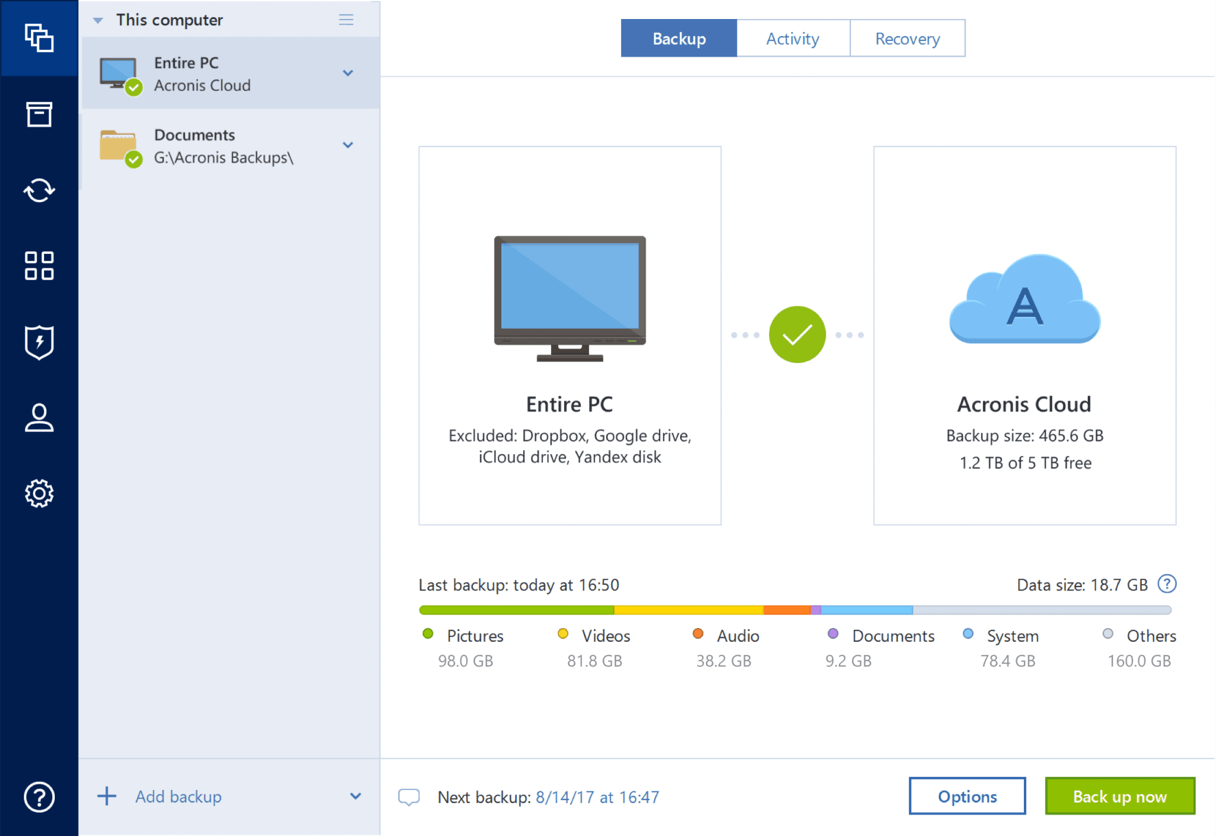 Acronis True Image 2019 Price