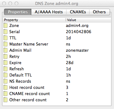 DNS Administration