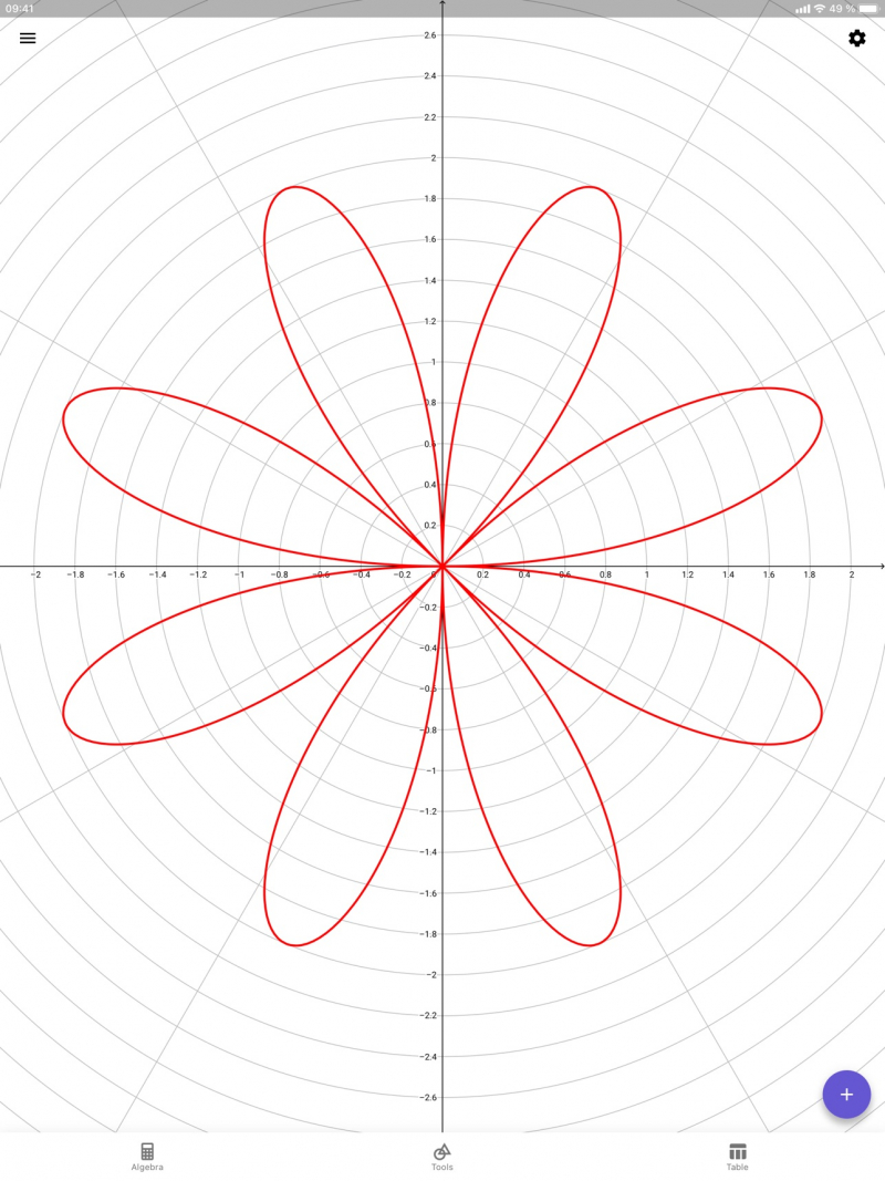 Geogebra calculator clearance