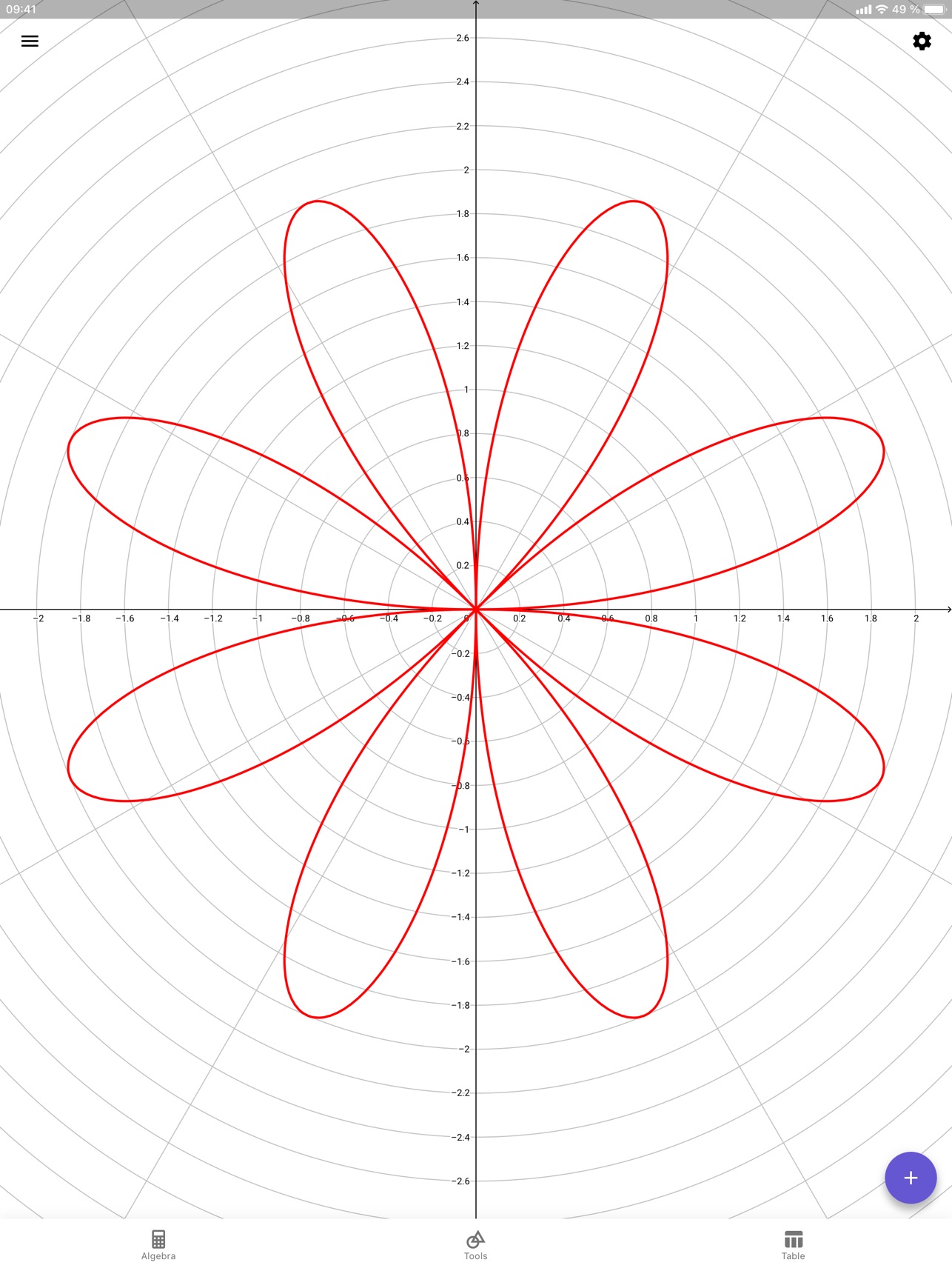 Graph geogebra Geogebra's laggy