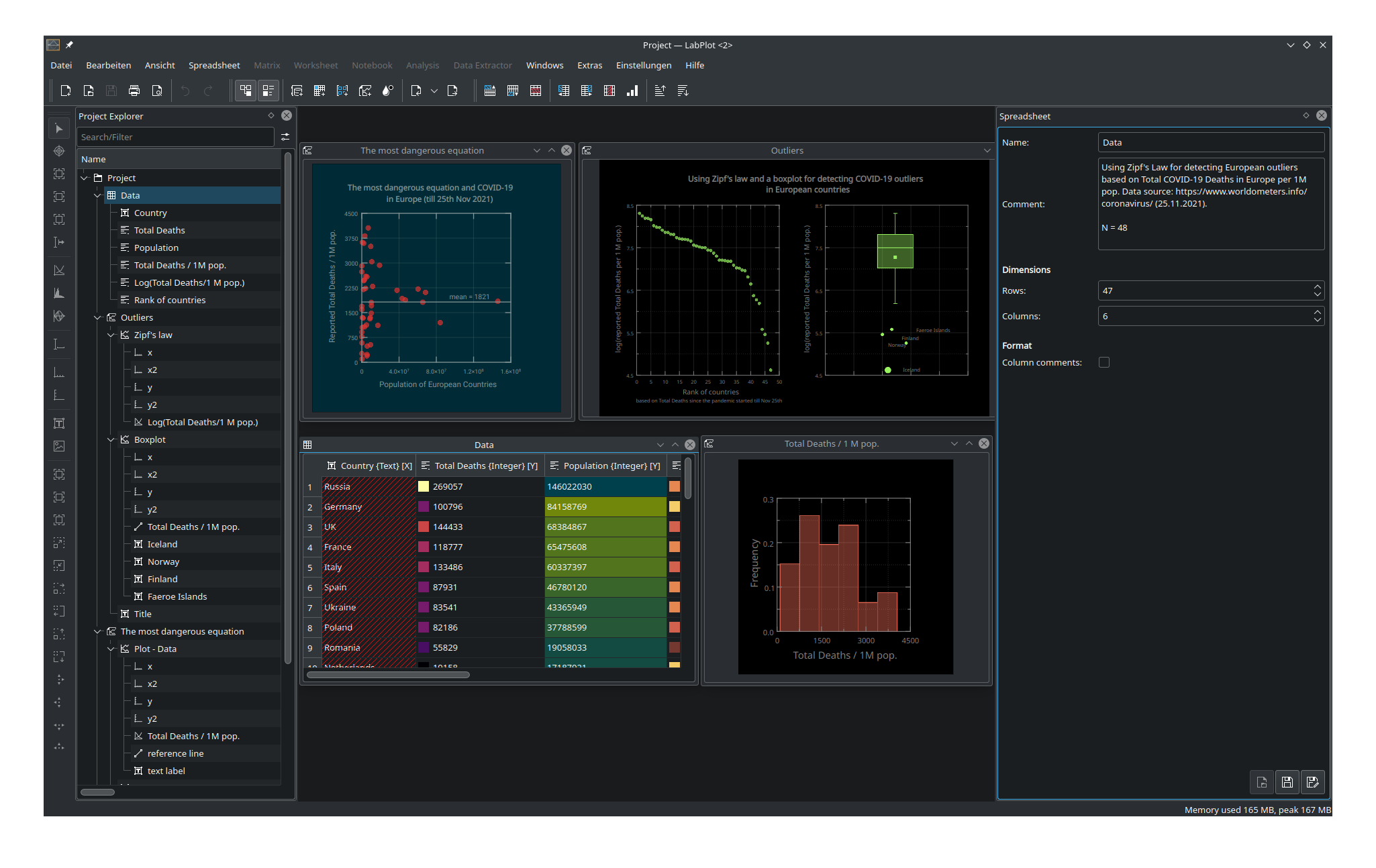 LabPlot 2.9.0 | Miscellaneous Software