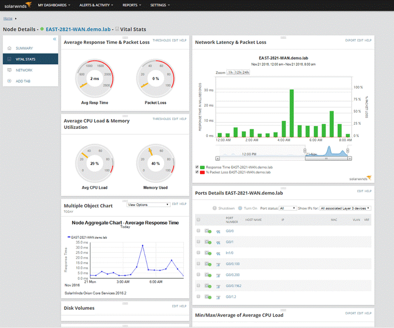 Switch port monitoring implementation