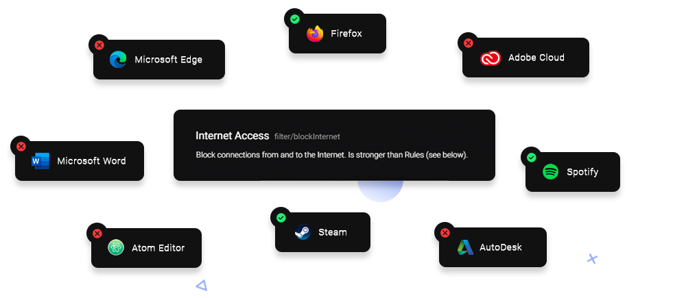 Portmaster | Network Monitoring Software